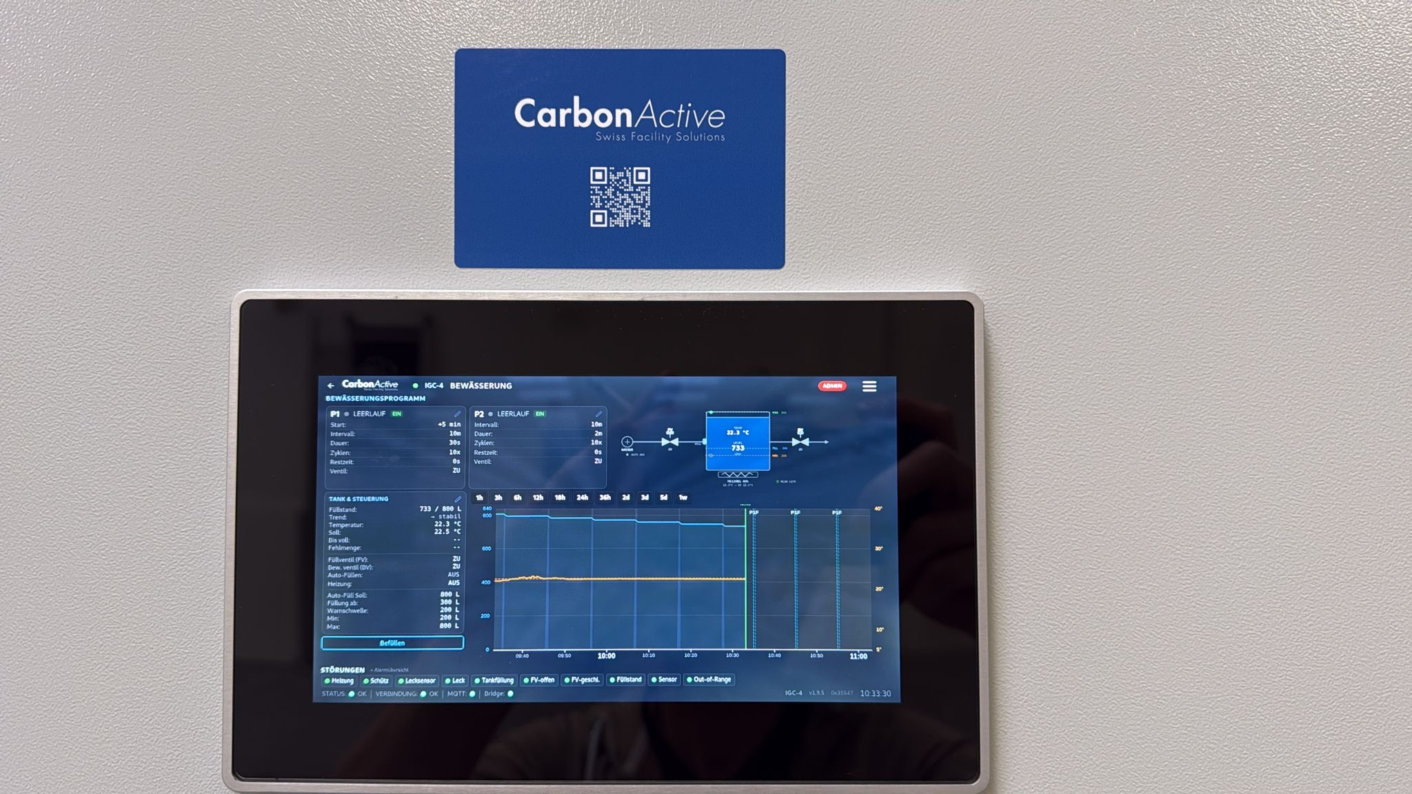 CarbonActive IGC - completed cultivation facility